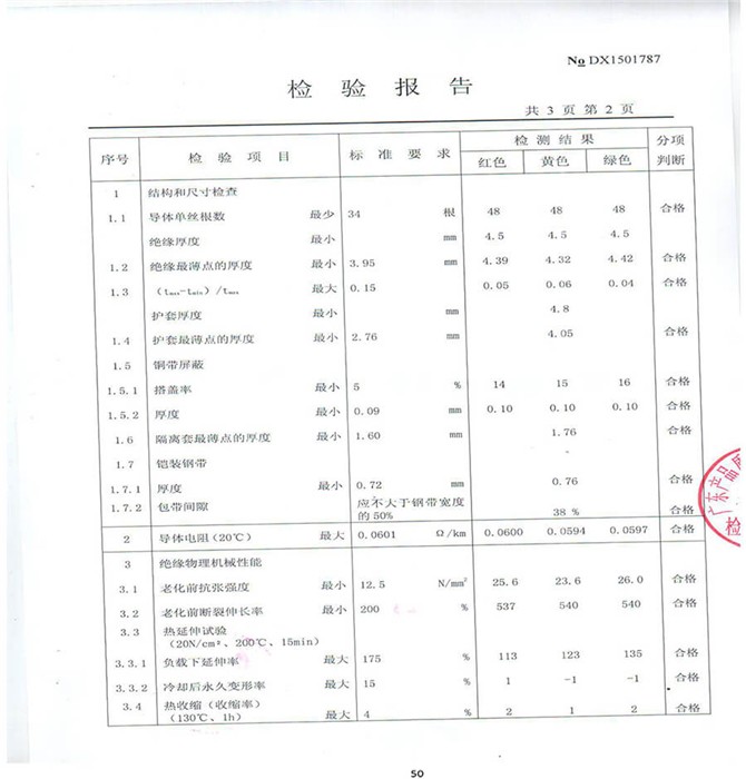 檢驗報告