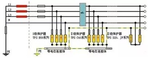 零線(xiàn)和地線(xiàn)接反了會(huì )發(fā)生什么？